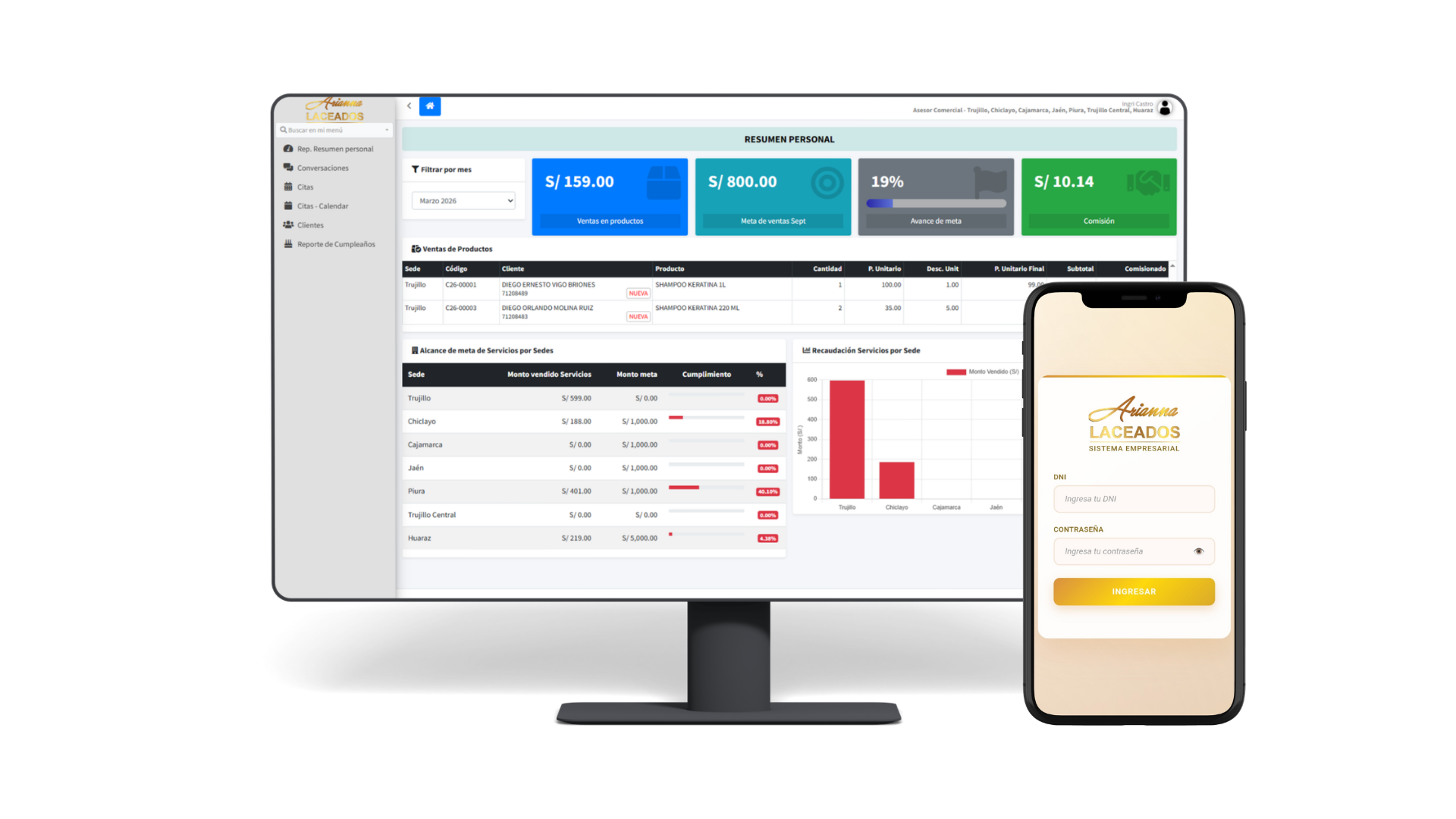 Sistema estético Ariana Laceados