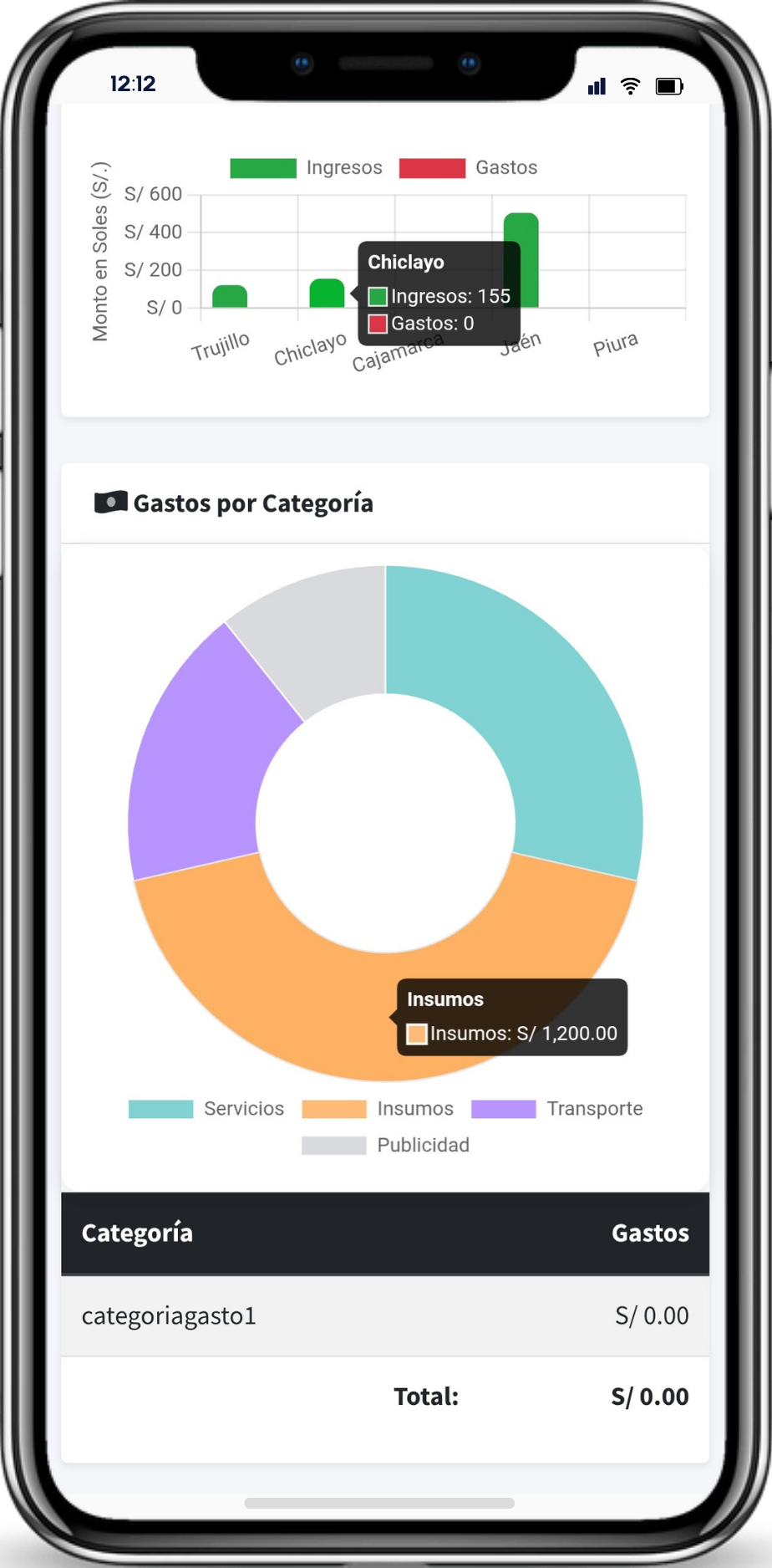Gestión de insumos y finanzas