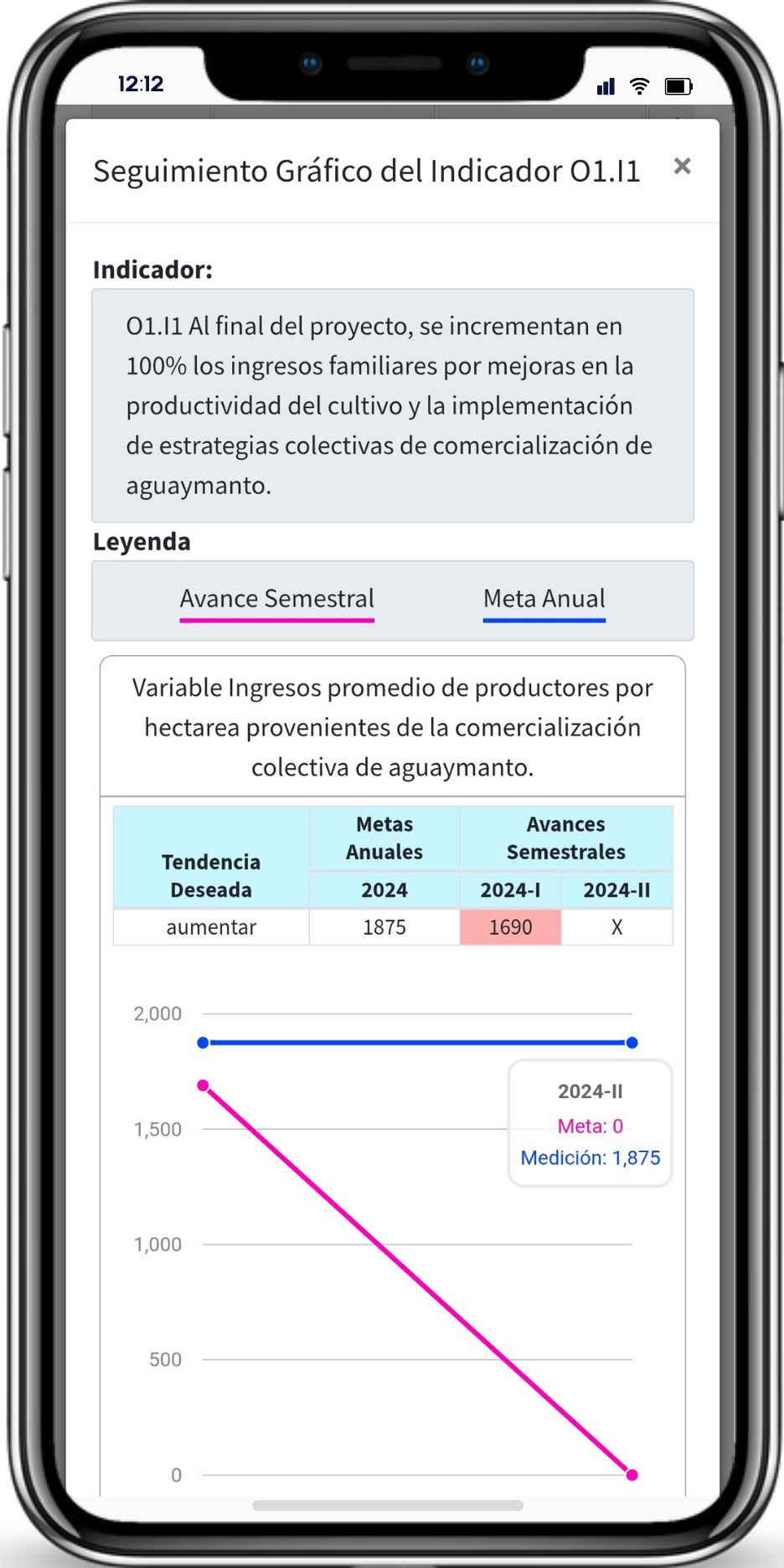 Seguimiento de indicadores